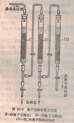 离子交换装置示意图