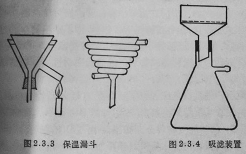 热过滤漏斗简易图图片