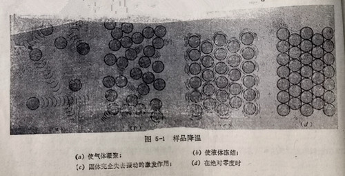 样品降温