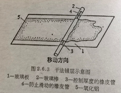 干法铺层示意图