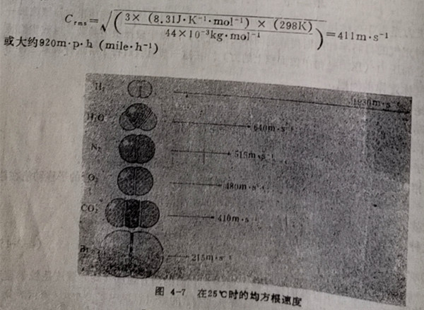 在25℃时的均方根速度