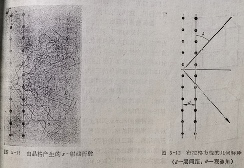 x-射线衍射和布拉格方程的几何解释