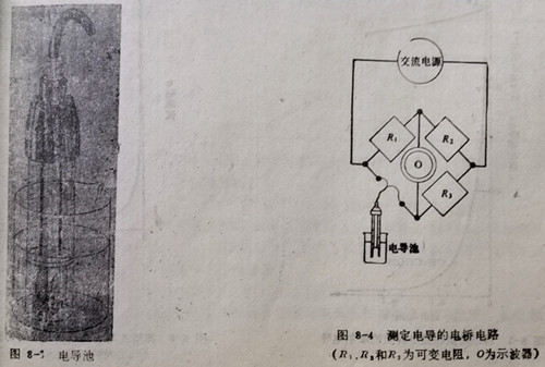 电导池