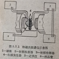 核磁共振谱仪示意图