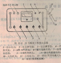 25型酸度计使用说明