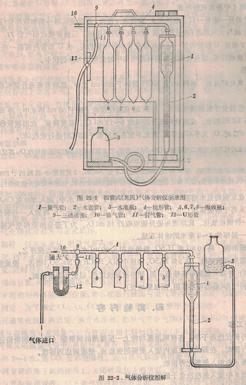 气体分析