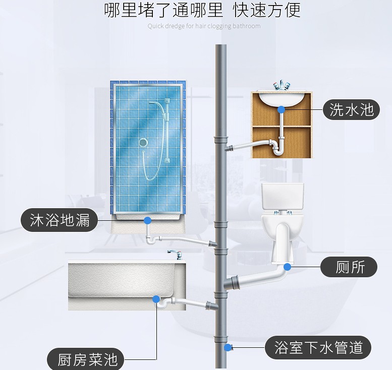 哪里堵通哪里