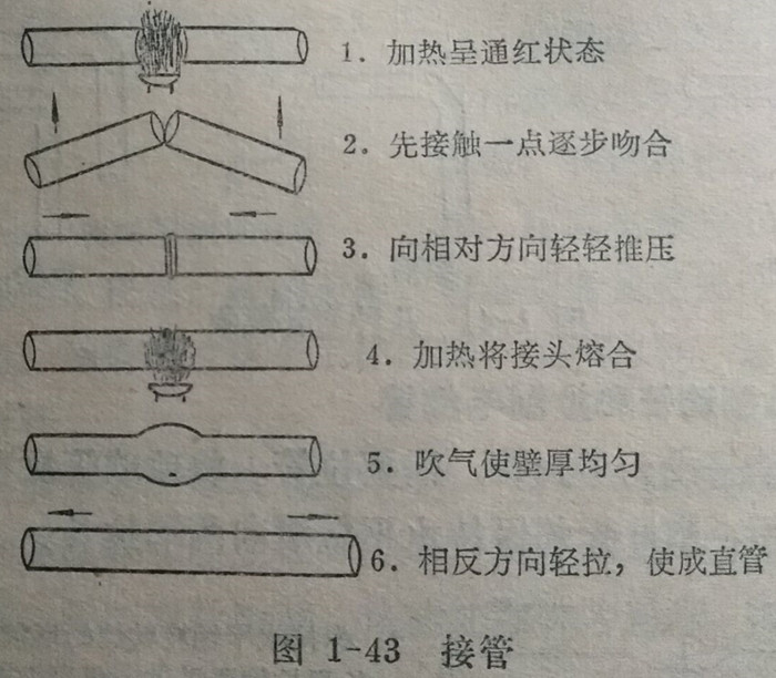 接管