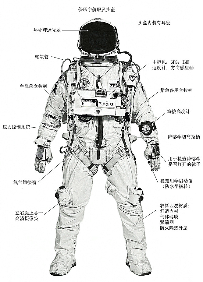 宇航服的结构