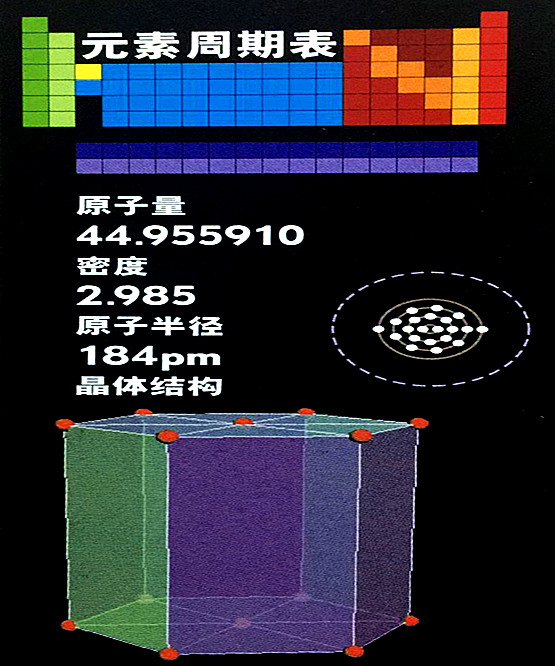 钪的基本数据