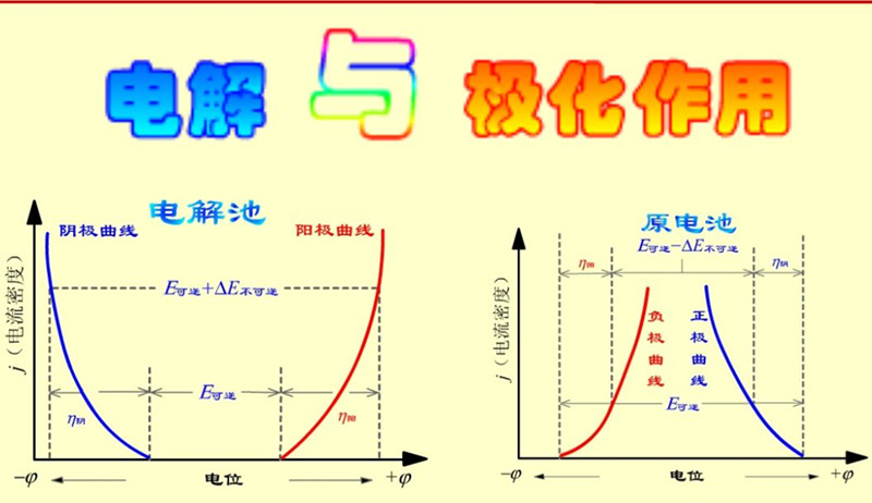 离子极化作用