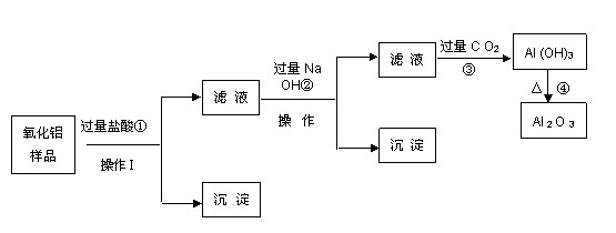 氧化铝反应的过程