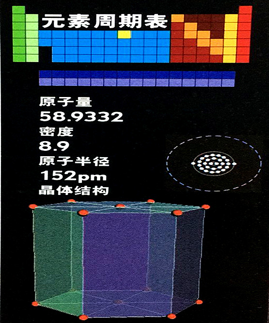 钴的基本数据