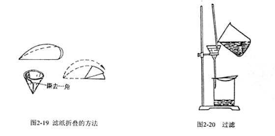 共沉淀分离