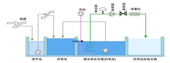 存在于沉淀中水