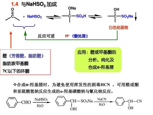 醛类和脂族甲基酮类用亚硫酸氢盐相互作用