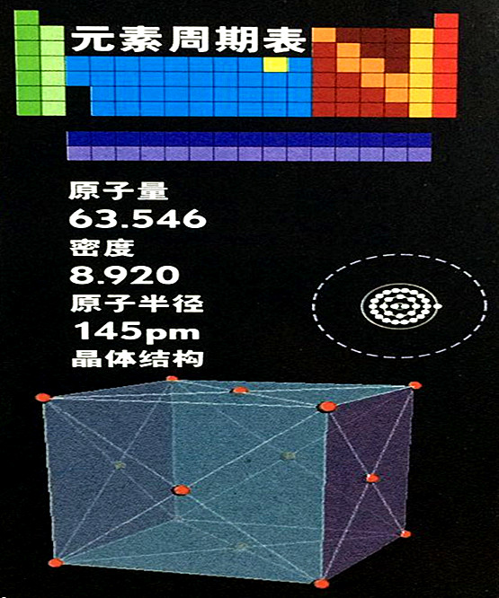 铜的基本数据