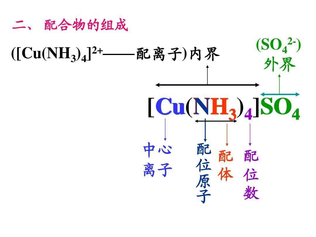 配合物的组成