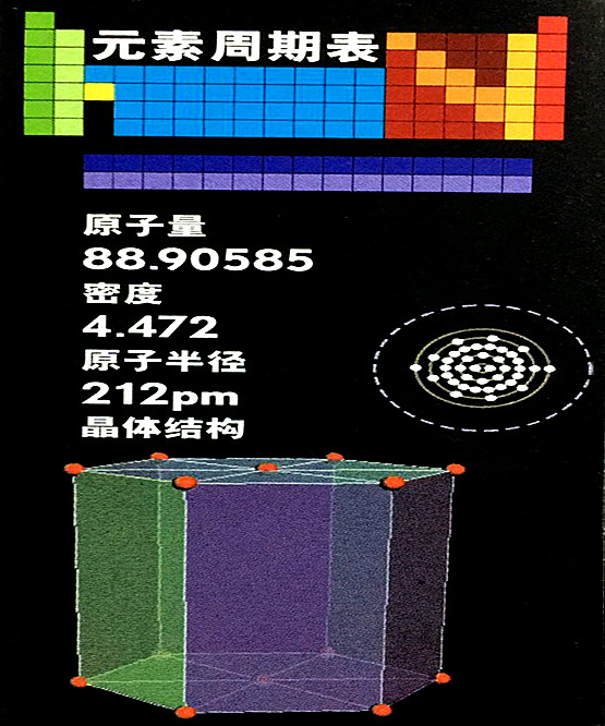 钇的基本数据