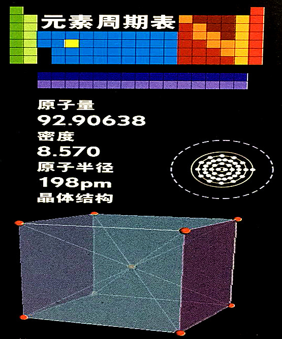 铌的基本数据