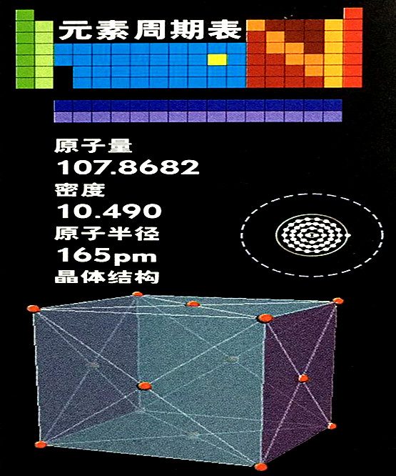 银的基本数据