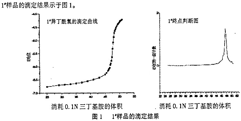 异丁酰氯样品的滴定结果示于图