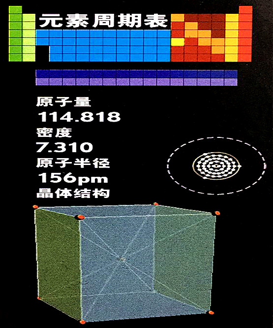 铟的基本数据