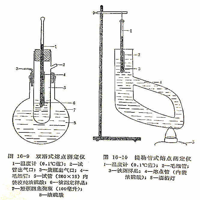 显微熔点测定仪简图图片