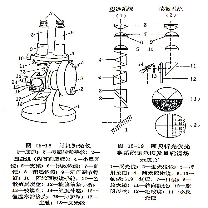 阿贝折光仪简图图片