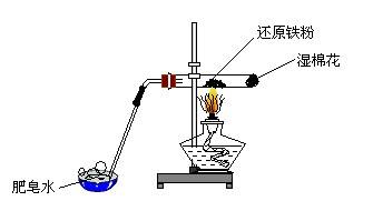 铁同水蒸气反应产生氢和氧化铁的装置