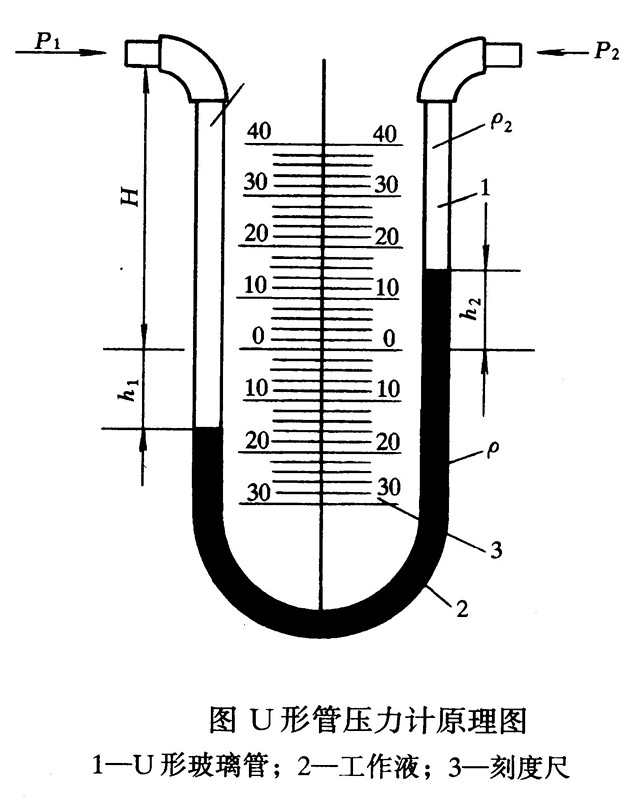 汞大气压计和U型汞压力计