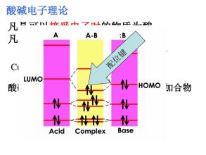 溶液中的酸碱电子理论