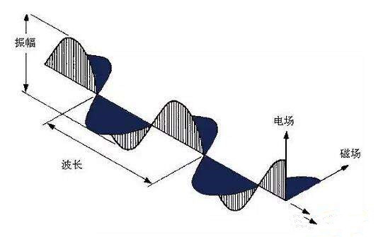 电子间的屏蔽效应与钻穿效应