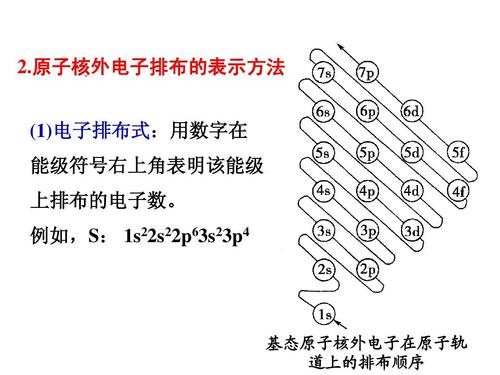 基态原子的核外电子排布