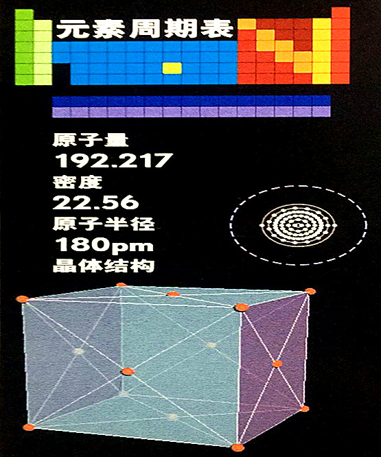 铱的基本数据