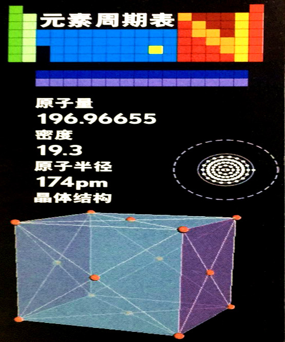 金的基本数据