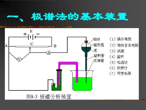 极谱法的基本装置