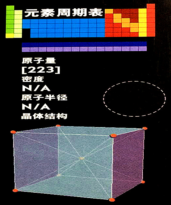 钫的基本数据