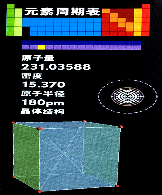 镤的基本数据