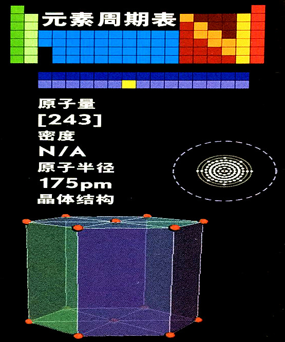 镅的基本数据