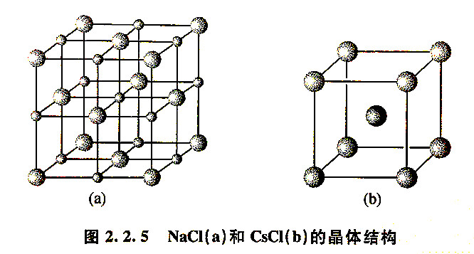 NaCl（a）和CsCl（b）的晶体结构