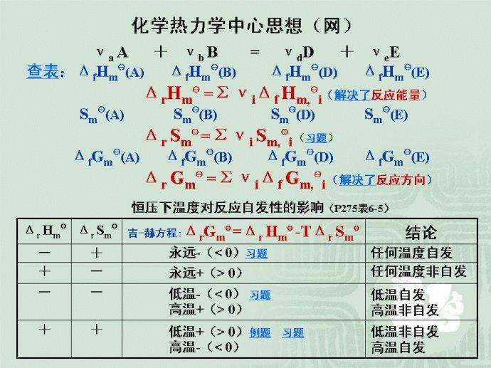 界面热力学
