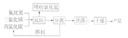 三氟化锑生产工艺流程图