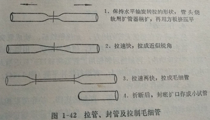 拉制、封管和拉制毛细管