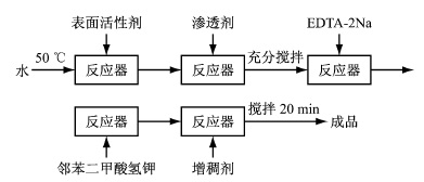 除锈剂工艺流程