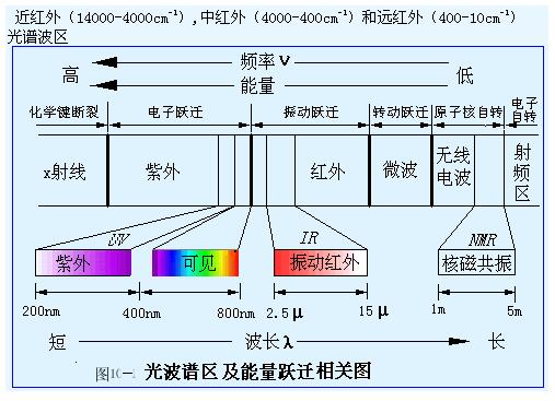 低温下双原子分于的吸收光和萤光能级图/蒽的吸收光谱和萤光光谱