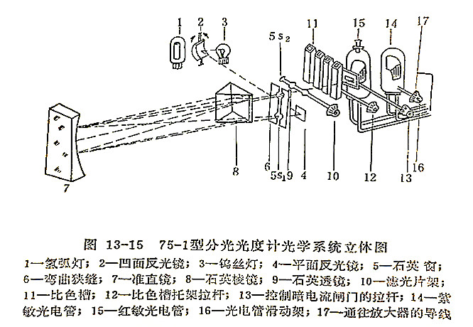 火焰光度计结构示意图图片