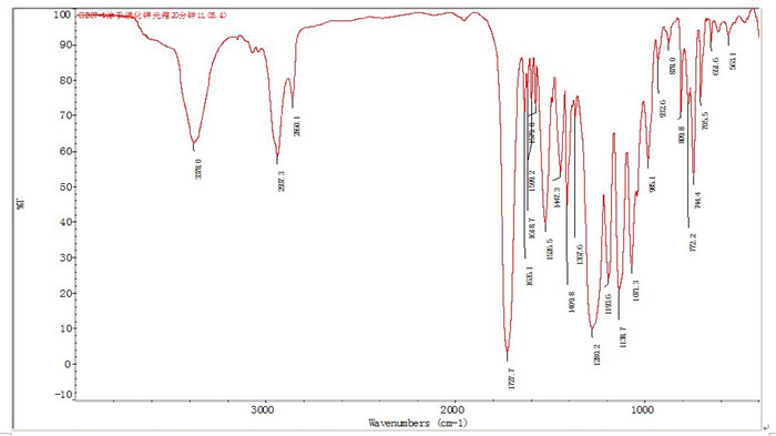 红外光谱法鉴别聚合物的结构特征