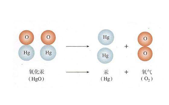 氧化汞实验