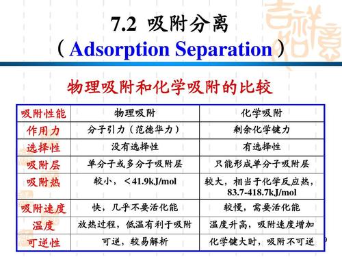 物理吸附与化学吸附的特点和区别